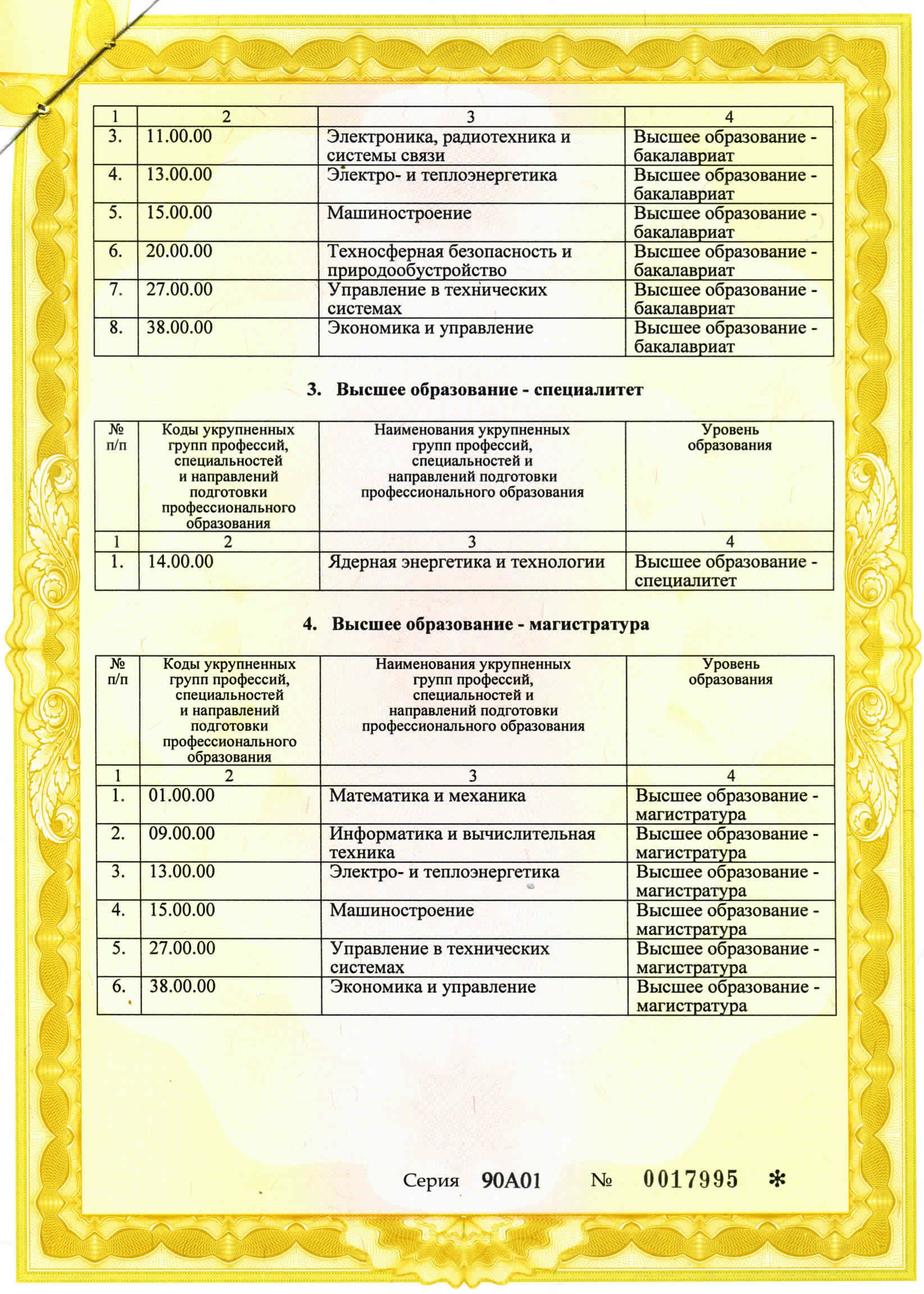 Локальные нормативные акты | ИГЭУ